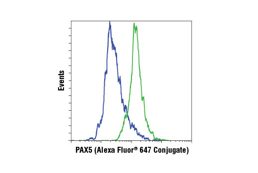 Flow Cytometry Image 1: PAX5 (D19F8) XP® Rabbit mAb (Alexa Fluor® 647 Conjugate)