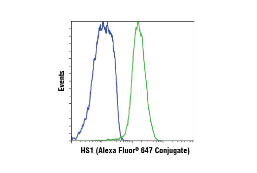 Flow Cytometry Image 1: HS1 (D83A8) XP® Rabbit mAb (Human Specific) (Alexa Fluor® 647 Conjugate)