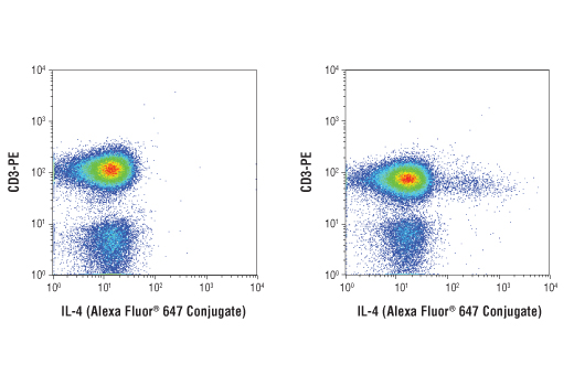 Flow Cytometry Image 1: IL-4 (D19A10) Rabbit mAb (Alexa Fluor® 647 Conjugate)
