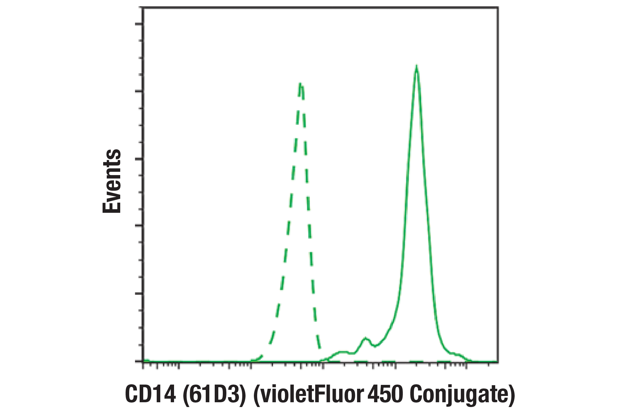 Flow Cytometry Image 1: CAR-T Cell (Whitlow/218 Linker) Transduction Efficiency Flow Cytometry Panel