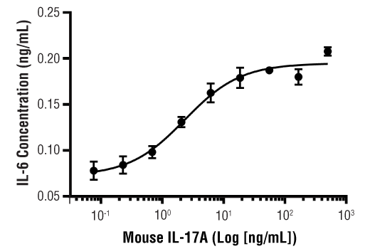  Image 1: Mouse IL-17A Recombinant Protein