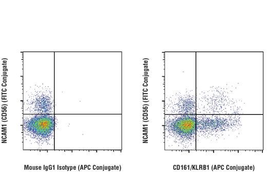 Flow Cytometry Image 1: CD161/KLRB1 (HP-3G10) Mouse mAb (APC Conjugate)