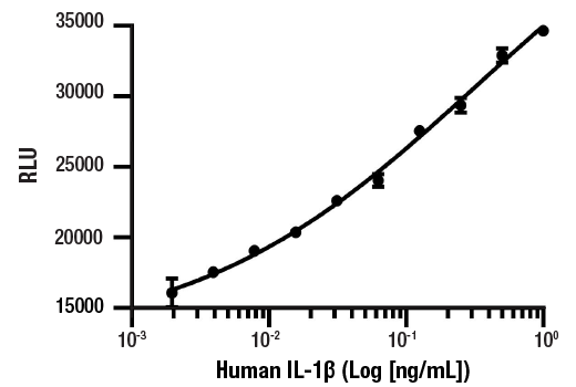  Image 1: Human IL-1β Recombinant Protein