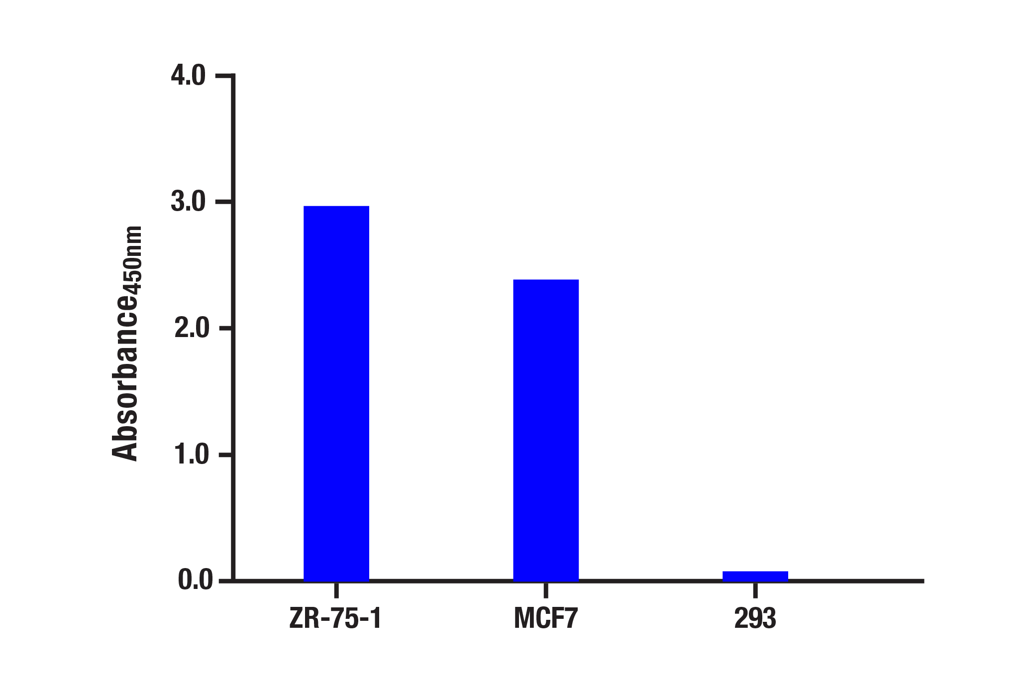  Image 1: Total MUC1 Matched Antibody Pair