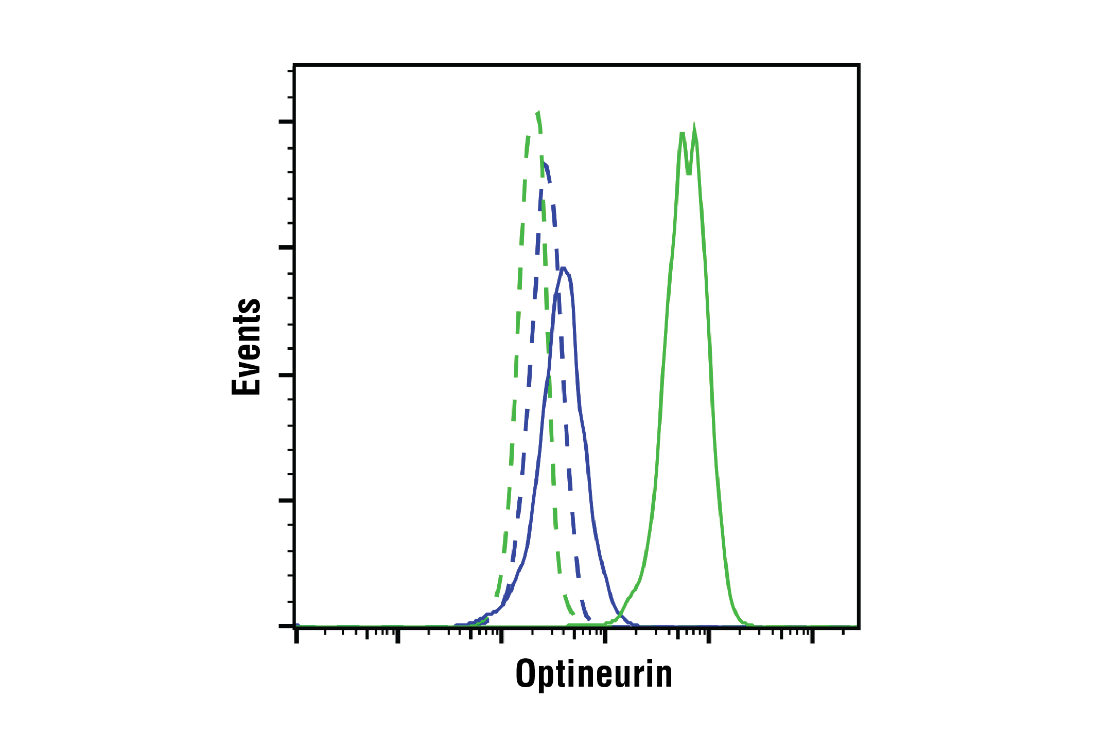 Flow Cytometry Image 1: Optineurin (E4P8C) Rabbit mAb