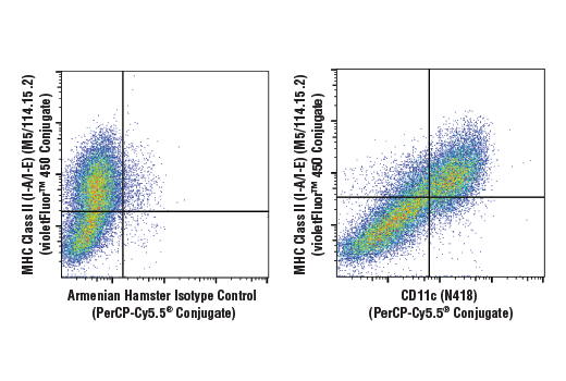Flow Cytometry Image 1: CD11c (N418) Hamster mAb (PerCP-Cy5.5® Conjugate)