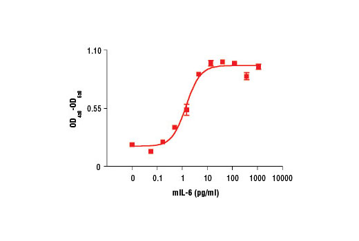 Bioactivity