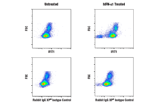 Flow Cytometry Image 1: IFIT1 (D2X9Z) Rabbit Monoclonal Antibody