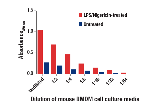ELISA Image 2: FastScan<sup>™</sup> TREM2 (Extracellular Amino-terminal Antigen) ELISA Kit
