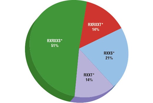PTMScan Image 2: PTMScan<sup>®</sup> Phospho-Akt Substrate Motif Monoclonal Antibody 2 (RXRXXS*/T*) Kit