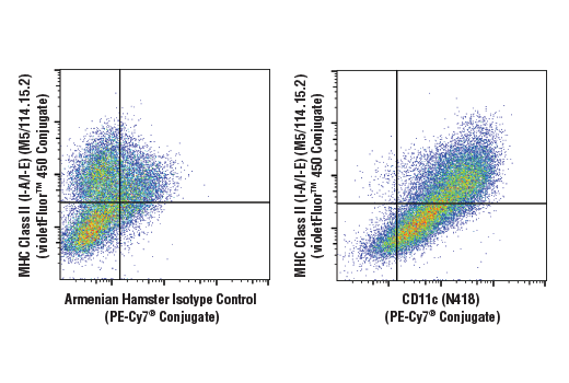 Flow Cytometry Image 1: CD11c (N418) Hamster mAb (PE-Cy7<sup>®</sup> Conjugate)