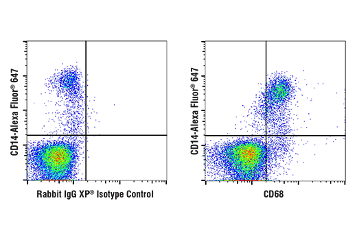 Flow Cytometry Image 1: CD68 (D4B9C) XP<sup>®</sup> Rabbit mAb (BSA and Azide Free)