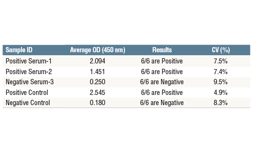 ELISA Image 3: SARS-CoV-2 Spike Protein Serological IgG ELISA Kit
