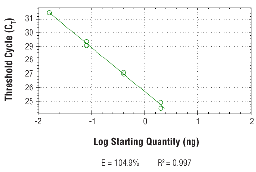 Chromatin Immunoprecipitation Image 2: SimpleChIP<sup>®</sup> Human VAMP1 Promoter Primers