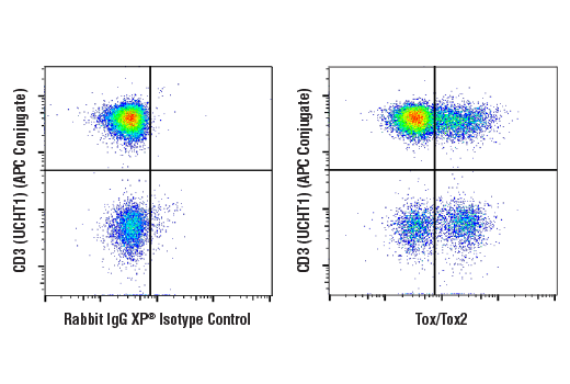 Flow Cytometry Image 1: Tox/Tox2 (E6G5O) Rabbit Monoclonal Antibody (BSA and Azide Free)