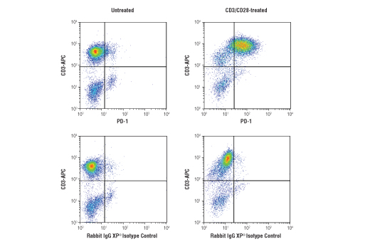 【OT】EMD PD-1 Geometry of OT distances — POT Python Optimal Transport 0.9