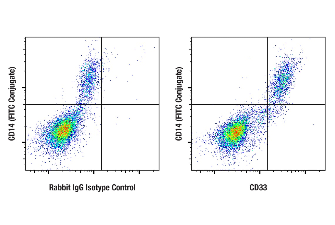 Flow Cytometry Image 1: CD33 (E6V7H) Rabbit mAb (BSA and Azide Free)