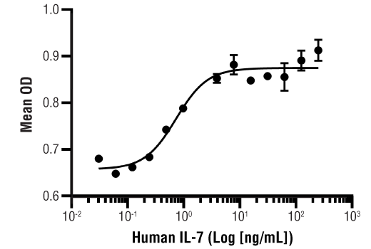 undefined Image 1: Human IL-7 Recombinant Protein