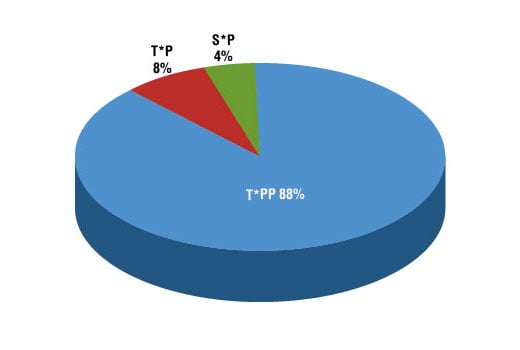PTMScan Image 2: PTMScan<sup>®</sup> Phospho-T*PP Motif (T*PP) Rabbit Monoclonal Antibody Kit