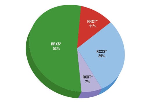 PTMScan Image 2: PTMScan<sup>®</sup> Phospho-PKA Substrate Motif (RRXS*/T*) Kit