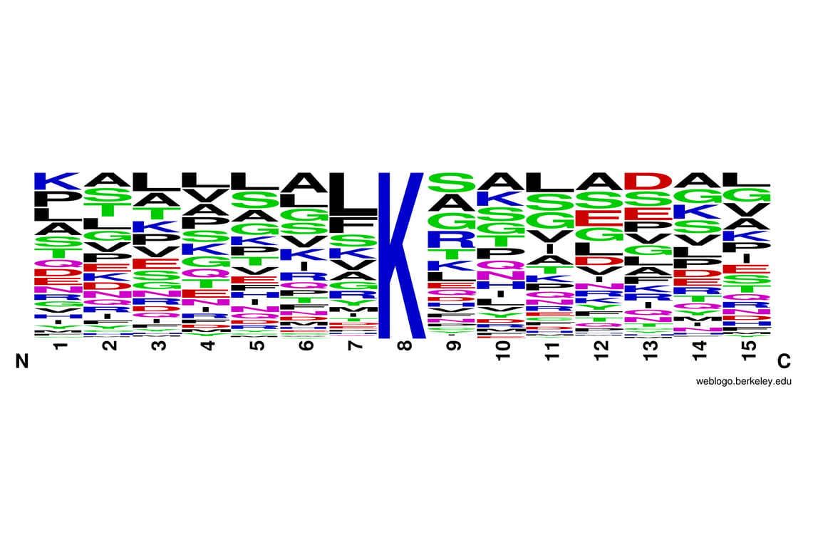 PTMScan Image 1: PTMScan<sup>®</sup> Mono-Methyl Lysine Motif (mme-K) Kit