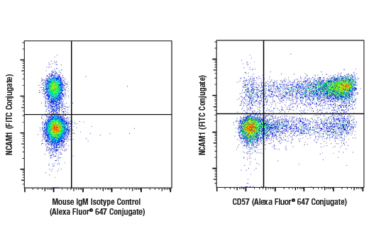 Flow Cytometry Image 1: CD57 (HNK-1) Mouse Monoclonal Antibody (Alexa Fluor<sup>®</sup> 647 Conjugate)