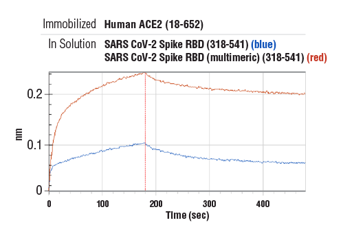佑元ページ Pierce™ Protein Concentrators PES, 30K MWCO 24濃縮装置