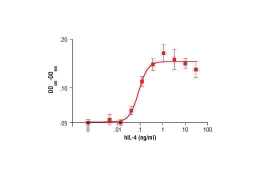 undefined Image 2: Human Interleukin-4 (hIL-4)