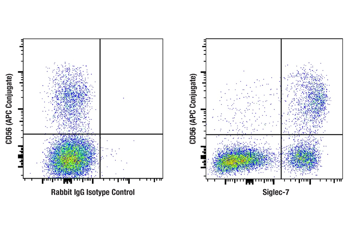 Flow Cytometry Image 1: Siglec-7 (F6K8J) Rabbit Monoclonal Antibody