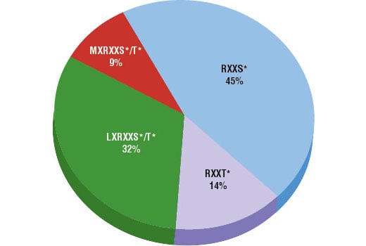 PTMScan Image 2: PTMScan<sup>®</sup> Phospho-AMPK Substrate Motif (LXRXXS*/T*) Kit