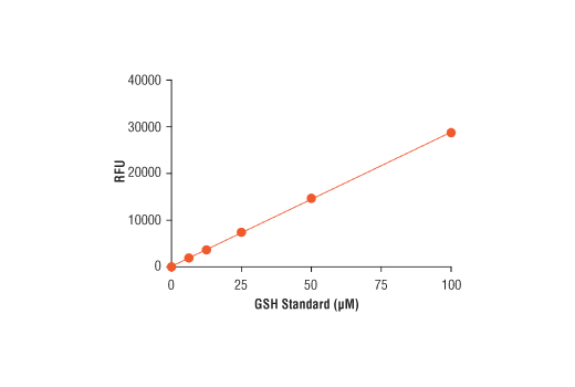 undefined Image 1: Cellular Glutathione Detection Assay Kit