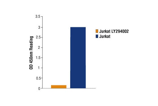 ELISA Image 1: PathScan<sup>®</sup> Phospho-Akt1 (Ser473) Sandwich ELISA Kit