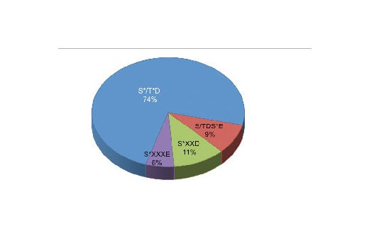PTMScan Image 2: PTMScan<sup>®</sup> Phospho-CK2 Substrate Motif (S*/T*DXE) Kit