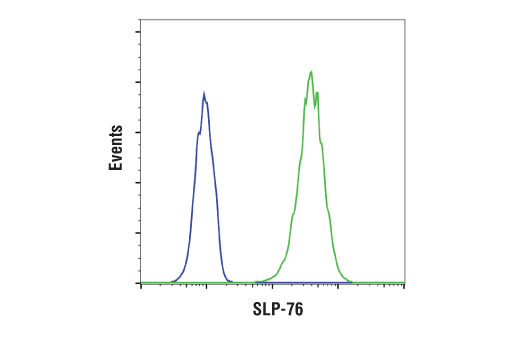 Flow Cytometry Image 1: SLP-76 (D1R1A) Rabbit Monoclonal Antibody