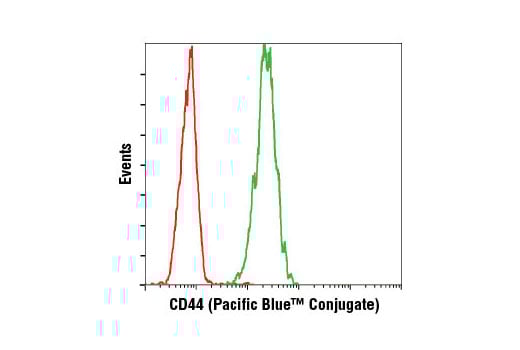 Flow Cytometry Image 1: CD44 (156-3C11) Mouse mAb (Pacific Blue<sup>™</sup> Conjugate)