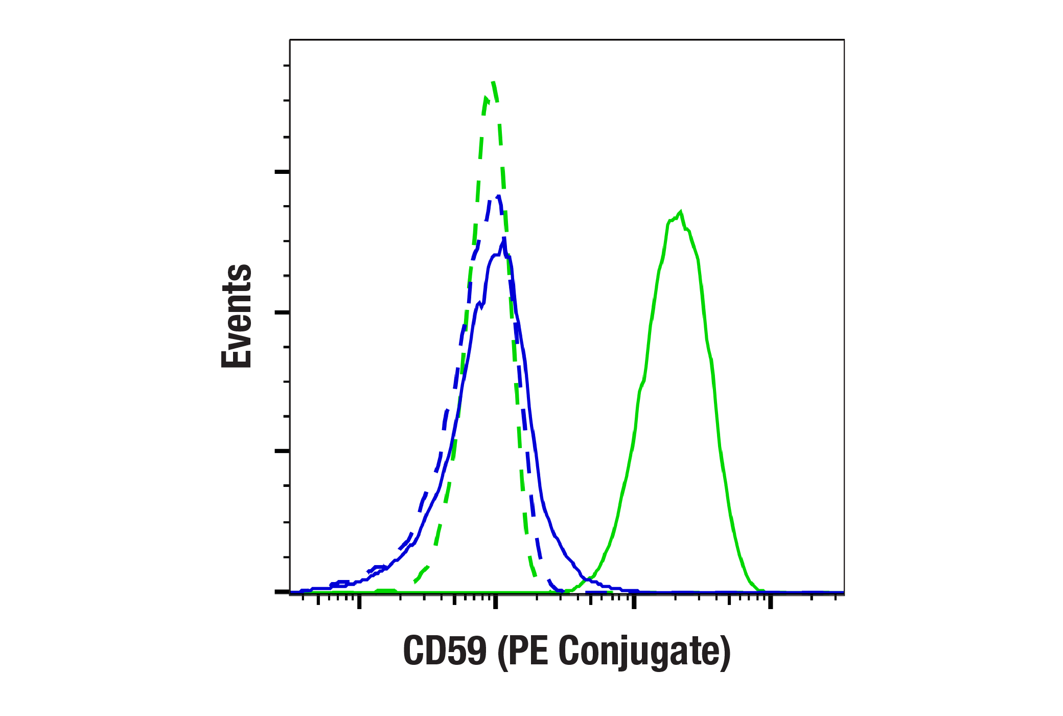 Flow Cytometry Image 1: CD59 (E7F7G) Rabbit mAb (PE Conjugate)