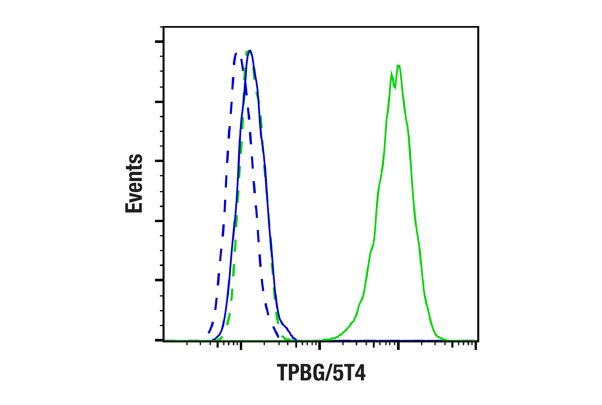 Flow Cytometry Image 1: TPBG/5T4 (E3M5R) XP® Rabbit mAb