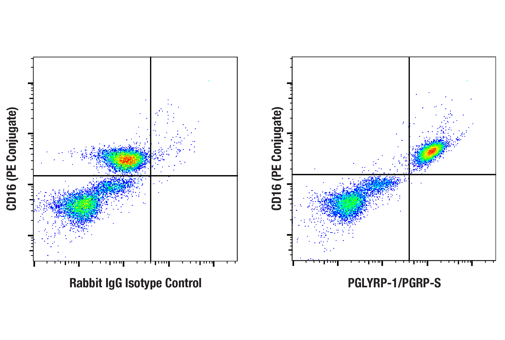 Flow Cytometry Image 1: PGLYRP-1/PGRP-S (E3B6M) Rabbit mAb