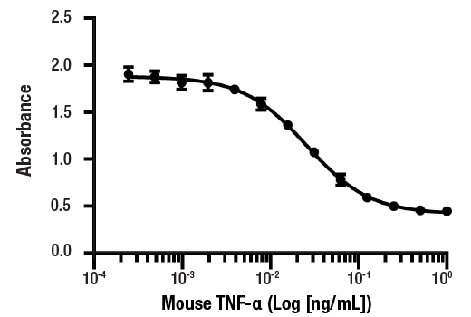  Image 1: Mouse TNF-α Recombinant Protein