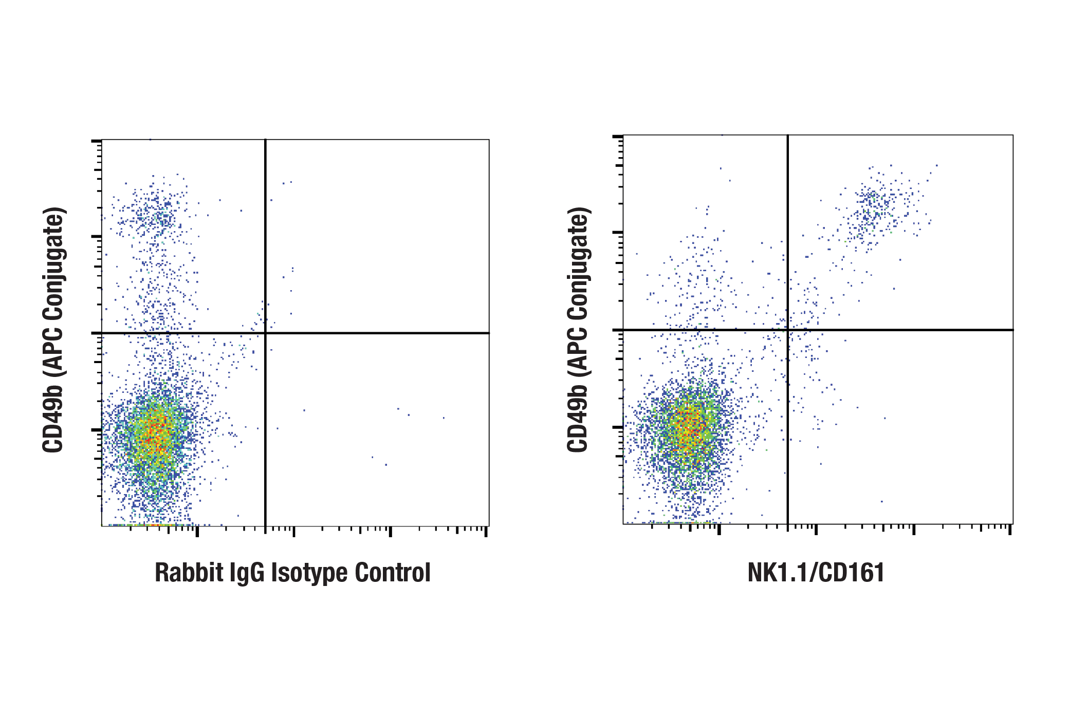 Flow Cytometry Image 1: NK1.1/CD161 (E6Y9G) Rabbit mAb (BSA and Azide Free)