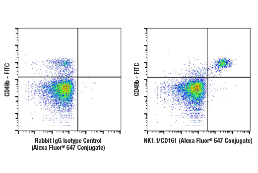 Flow Cytometry Image 1: NK1.1/CD161 (E6Y9G) Rabbit mAb (Alexa Fluor® 647 Conjugate)