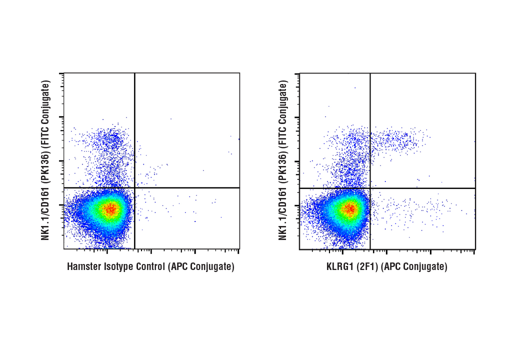 Flow Cytometry Image 1: KLRG1 (2F1) Hamster mAb (APC Conjugate)