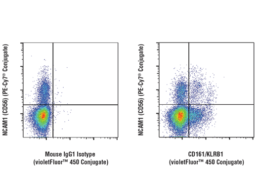 Flow Cytometry Image 1: CD161/KLRB1 (HP-3G10) Mouse mAb (violetFluor™ 450 Conjugate)