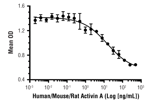  Image 1: Human/Mouse/Rat Activin A Recombinant Protein