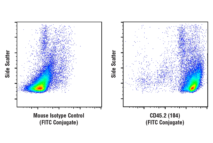 Flow Cytometry Image 1: CD45.2 (104) Mouse mAb (FITC Conjugate)