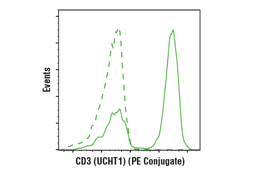 Flow Cytometry Image 1: Human T Cell Th1 Cytokine Response Flow Cytometry Panel