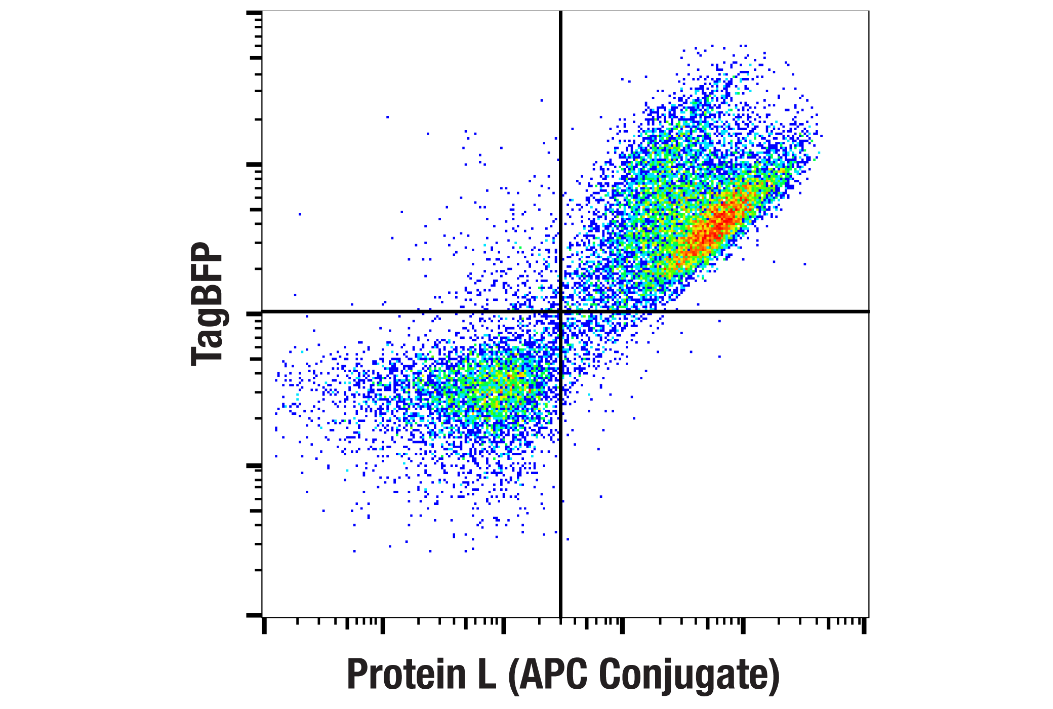 Flow Cytometry Image 1: Protein L (APC Conjugate)