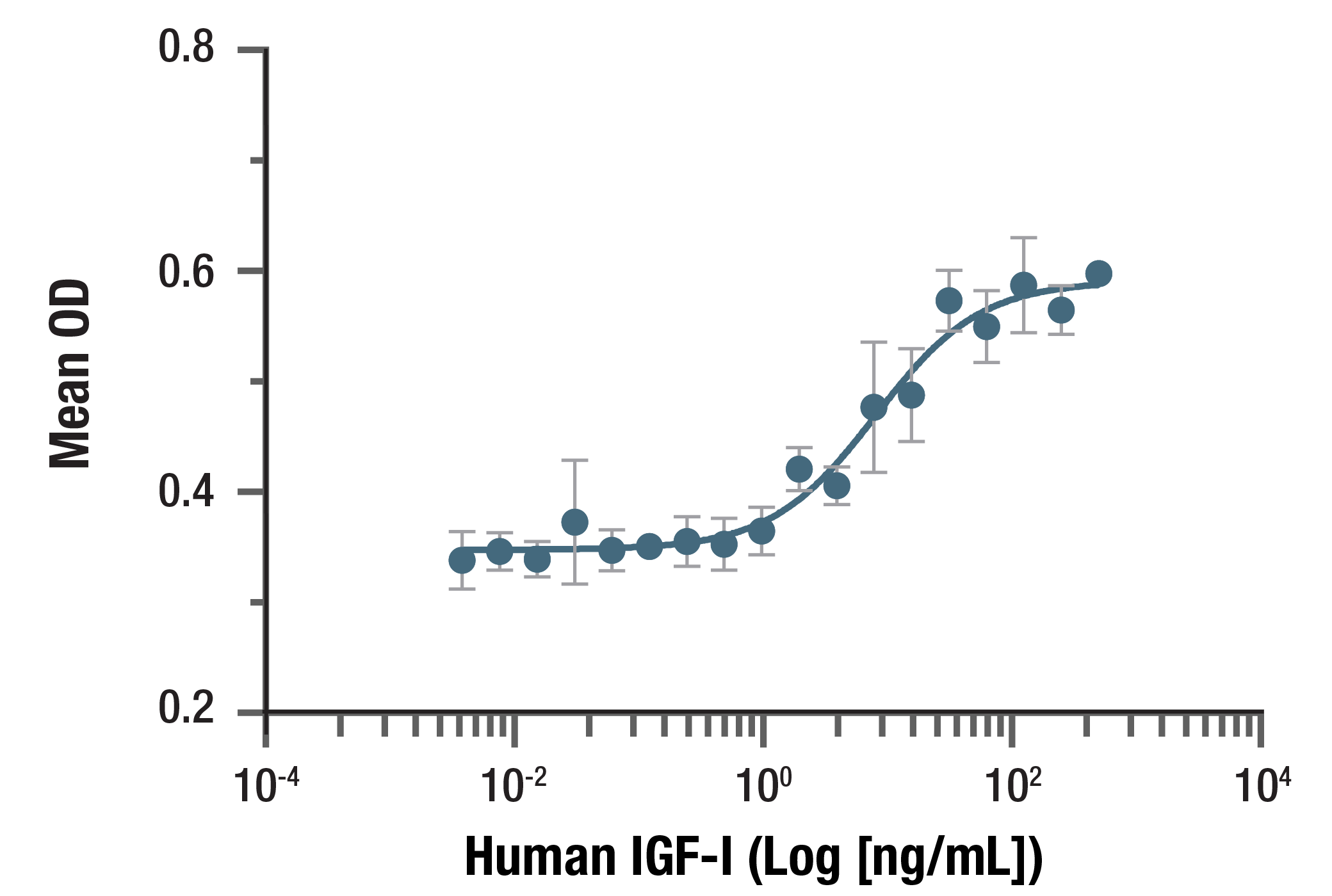  Image 1: Human IGF-I Recombinant Protein