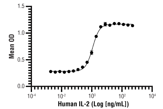  Image 1: Human IL-2 Recombinant Protein