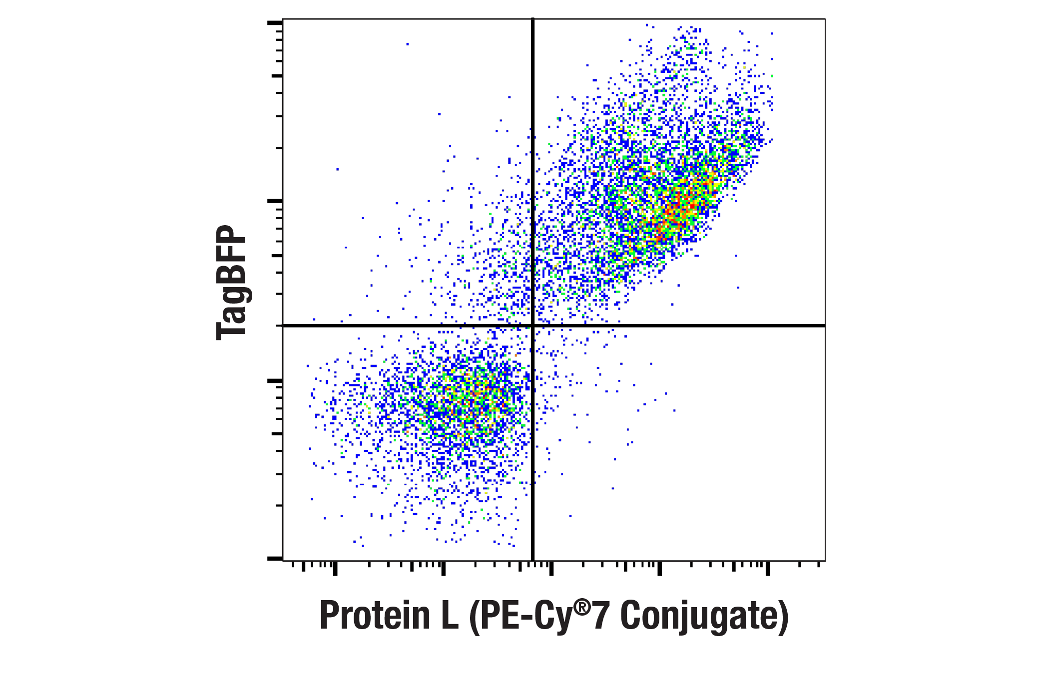 Flow Cytometry Image 1: Protein L (PE-Cy® 7 Conjugate)